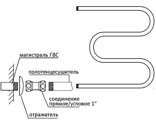 Подключение гнутого полотенцесушителя сбоку